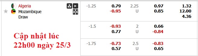 Nhận định, soi kèo Algeria vs Mozambique, 4h00 ngày 26/3: Trái đắng - Ảnh 6