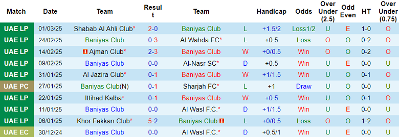 Nhận định, soi kèo Baniyas vs Al Oruba, 01h00 ngày 28/3: Khó tin cửa dưới - Ảnh 1