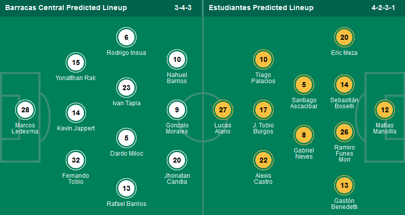Nhận định, soi kèo Barracas Central vs Estudiantes LP, 04h00 ngày 28/3: Tin vào chủ nhà và mưa bàn thắng - Ảnh 1
