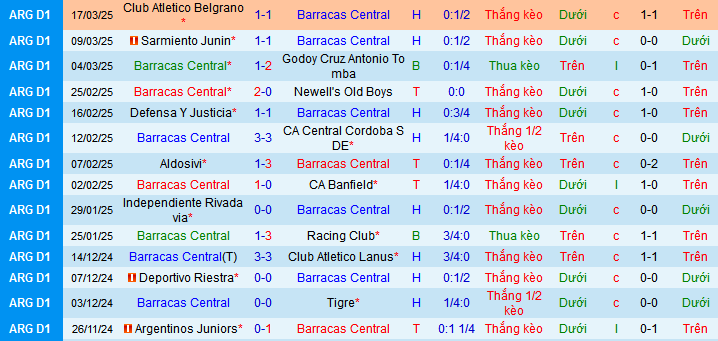 Nhận định, soi kèo Barracas Central vs Estudiantes LP, 04h00 ngày 28/3: Tin vào chủ nhà và mưa bàn thắng - Ảnh 2
