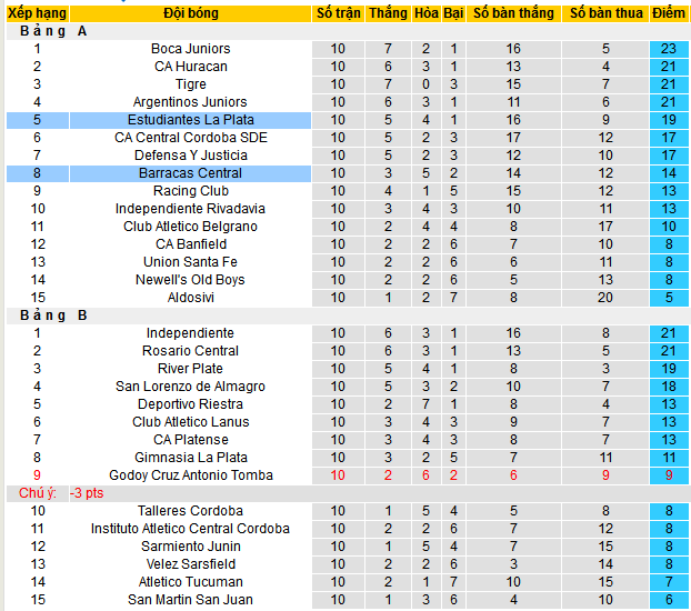 Nhận định, soi kèo Barracas Central vs Estudiantes LP, 04h00 ngày 28/3: Tin vào chủ nhà và mưa bàn thắng - Ảnh 5