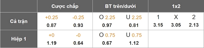 Nhận định, soi kèo Corinthians vs Palmeiras, 7h35 ngày 28/3: Khó cho khách - Ảnh 1
