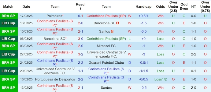 Nhận định, soi kèo Corinthians vs Palmeiras, 7h35 ngày 28/3: Khó cho khách - Ảnh 2