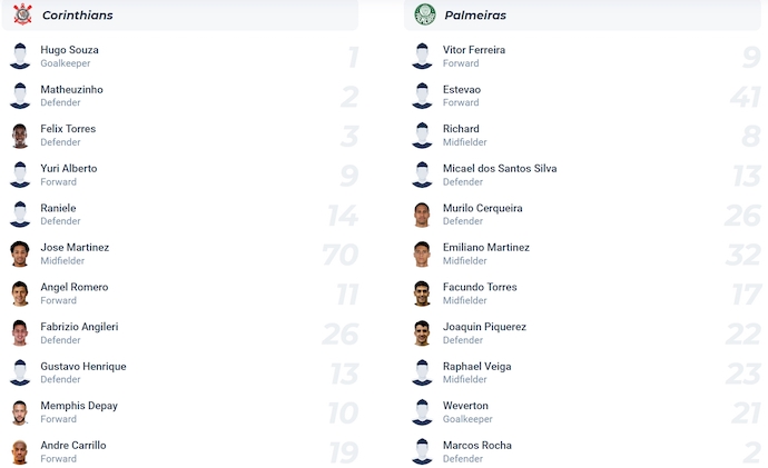 Nhận định, soi kèo Corinthians vs Palmeiras, 7h35 ngày 28/3: Khó cho khách - Ảnh 6