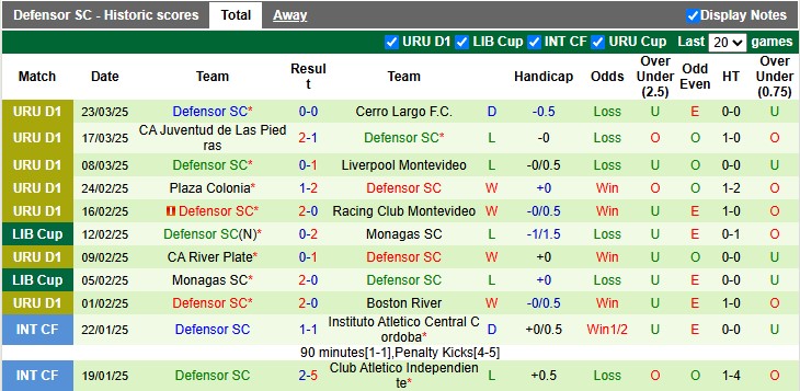 Nhận định, soi kèo Danubio vs Defensor, 0h00 ngày 28/3: Cùng quẫn - Ảnh 2