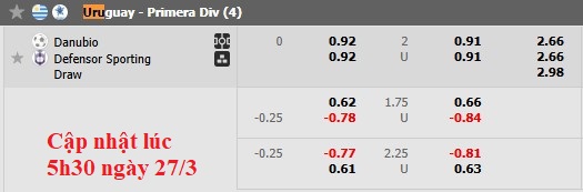 Nhận định, soi kèo Danubio vs Defensor, 0h00 ngày 28/3: Cùng quẫn - Ảnh 5