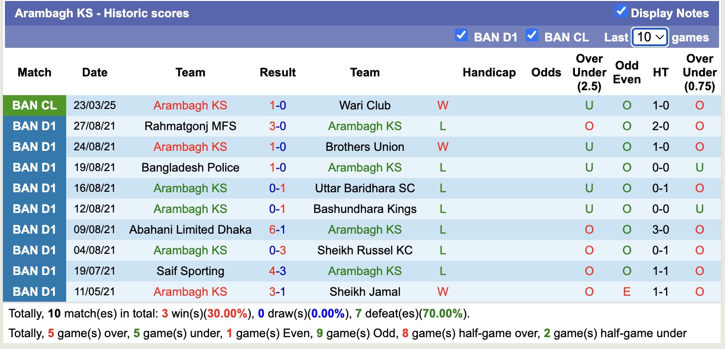 Nhận định, soi kèo Farashganj SC vs Arambagh KS, 15h45 ngày 27/3: Nỗi buồn xa nhà - Ảnh 3