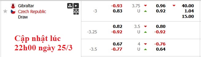 Nhận định, soi kèo Gibraltar vs CH Séc, 2h45 ngày 26/3: Nỗi lo hàng thủ - Ảnh 5