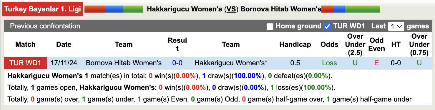 Nhận định, soi kèo Hakkarigucu Nữ vs Bornova Hitab Nữ, 16h00 ngày 27/3: Tiếp tục bất bại - Ảnh 3