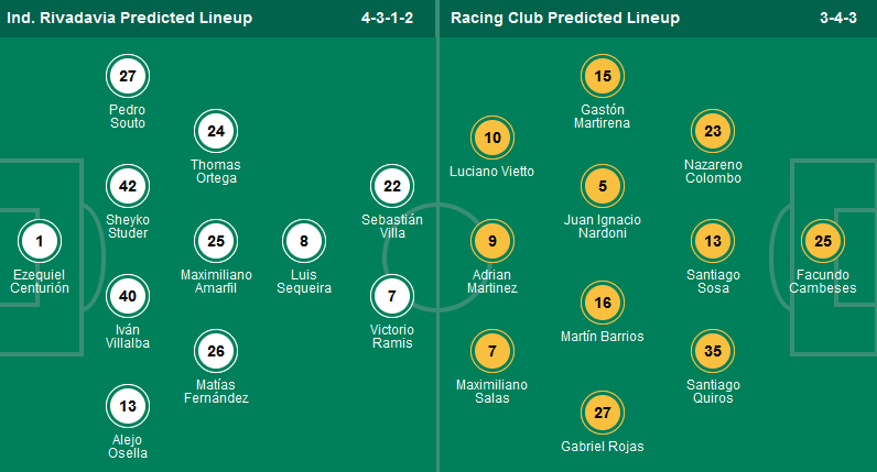 Nhận định, soi kèo Independiente Rivadavia vs Racing Club, 07h00 ngày 28/3:  - Ảnh 1