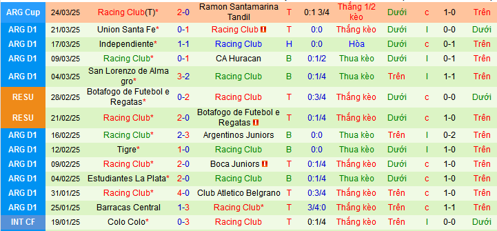 Nhận định, soi kèo Independiente Rivadavia vs Racing Club, 07h00 ngày 28/3:  - Ảnh 3