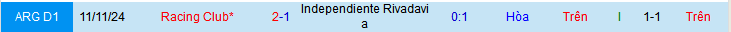 Nhận định, soi kèo Independiente Rivadavia vs Racing Club, 07h00 ngày 28/3:  - Ảnh 4