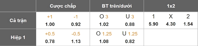 Nhận định, soi kèo Israel vs Na Uy, 2h45 ngày 26/3: Khó cưỡng - Ảnh 7