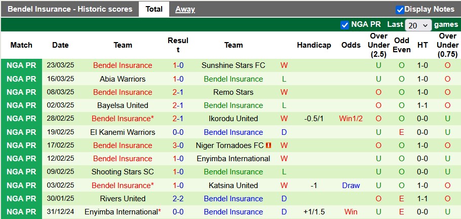 Nhận định, soi kèo Kano Pillars vs Bendel Insurance, 22h00 ngày 26/3: Lợi thế sân nhà - Ảnh 2