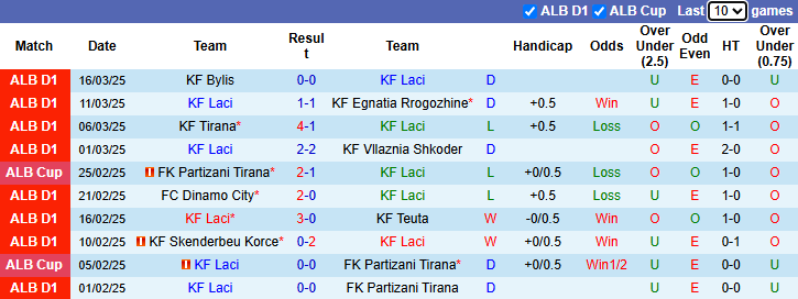 Nhận định, soi kèo KF Laci vs Elbasani, 21h00 ngày 26/3: Tận dụng lợi thế - Ảnh 2
