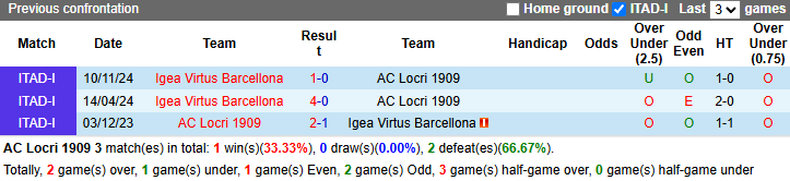 Nhận định, soi kèo Locri 1909 vs Igea Virtus, 20h30 ngày 26/3: Tin vào khách - Ảnh 3