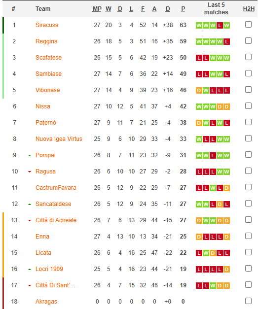 Nhận định, soi kèo Locri 1909 vs Igea Virtus, 20h30 ngày 26/3: Tin vào khách - Ảnh 4