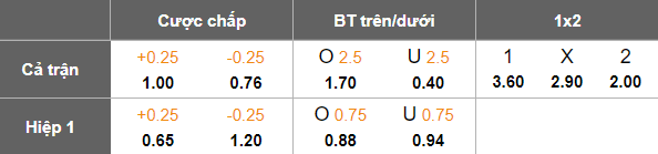 Nhận định, soi kèo Matsumoto Yamaga vs Sagan Tosu, 17h00 ngày 26/3: Tạm biệt chủ nhà - Ảnh 4
