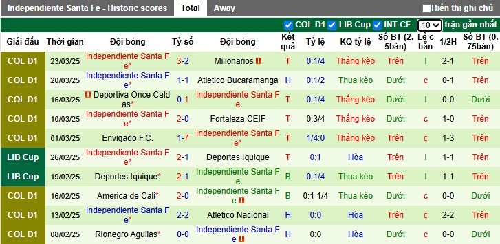 Nhận định, soi kèo Millonarios vs Independiente Santa Fe, 08h30 ngày 27/3: Chia điểm - Ảnh 3
