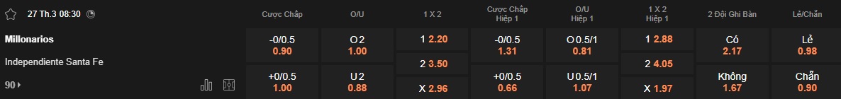 Nhận định, soi kèo Millonarios vs Independiente Santa Fe, 08h30 ngày 27/3: Chia điểm - Ảnh 5
