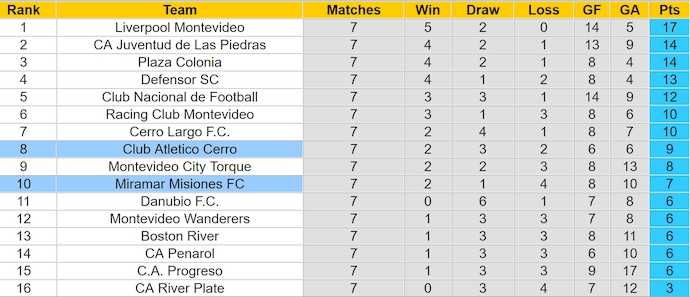 Nhận định, soi kèo Miramar Misiones vs CA Cerro, 7h15 ngày 28/3: Phong độ đang lên - Ảnh 5