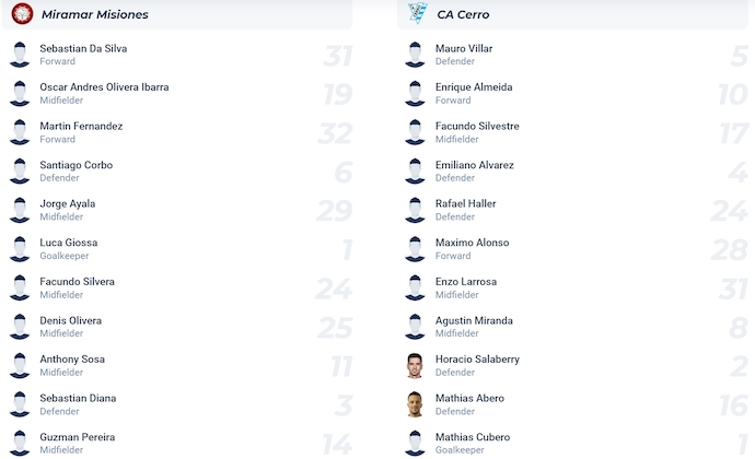 Nhận định, soi kèo Miramar Misiones vs CA Cerro, 7h15 ngày 28/3: Phong độ đang lên - Ảnh 6