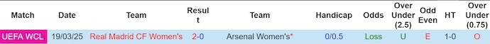 Nhận định, soi kèo Nữ Arsenal vs Nữ Real Madrid, 3h00 ngày 27/3: Thử thách thực sự - Ảnh 4