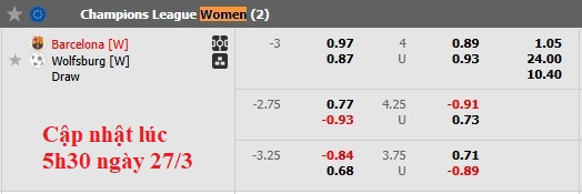 Nhận định, soi kèo nữ Barcelona vs nữ Wolfsburg, 0h45 ngày 28/3: Giữ quân - Ảnh 4