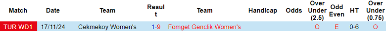 Nhận định, soi kèo nữ Fomget Genclik vs nữ Cekmekoy, 18h00 ngày 27/3: Kết quả dễ đoán - Ảnh 3
