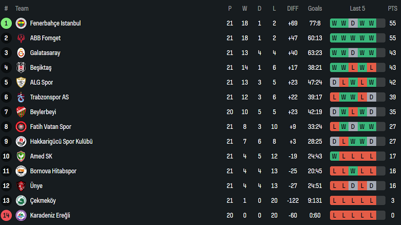 Nhận định, soi kèo nữ Fomget Genclik vs nữ Cekmekoy, 18h00 ngày 27/3: Kết quả dễ đoán - Ảnh 4