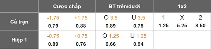 Nhận định, soi kèo Nữ Lyon vs Nữ Bayern Munich, 0h45 ngày 27/3: Quá khó để ngược dòng - Ảnh 1