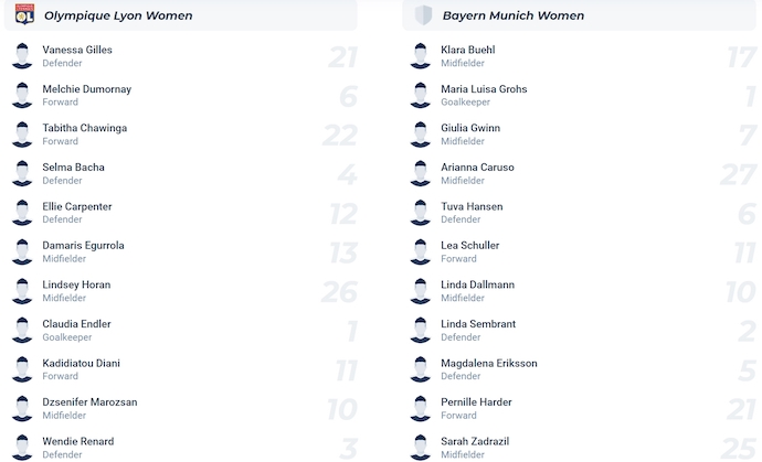 Nhận định, soi kèo Nữ Lyon vs Nữ Bayern Munich, 0h45 ngày 27/3: Quá khó để ngược dòng - Ảnh 6