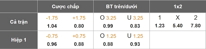 Nhận định, soi kèo Nữ Lyon vs Nữ Bayern Munich, 0h45 ngày 27/3: Quá khó để ngược dòng - Ảnh 8