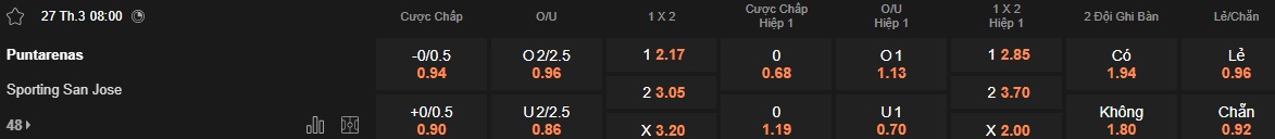 Nhận định, soi kèo Puntarenas vs Sporting San Jose, 08h00 ngày 27/3: Thắng vì ngôi đầu - Ảnh 5