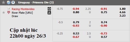 Nhận định, soi kèo Racing Montevideo vs River Plate, 0h00 ngày 27/3: Mất phương hướng - Ảnh 6