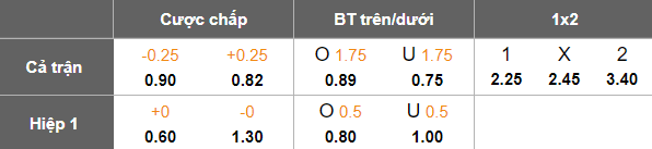 Nhận định, soi kèo Radnik Surdulica vs Javor, 21h00 ngày 26/3: Tin vào chủ nhà - Ảnh 5