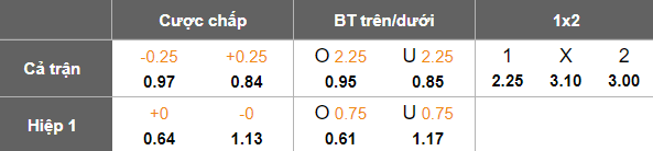 Nhận định, soi kèo Sarajevo vs Borac, 03h00 ngày 27/3: Tin vào cửa dưới - Ảnh 5