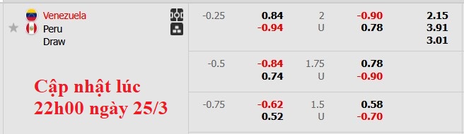 Nhận định, soi kèo Venezuela vs Peru, 7h00 ngày 26/3: Vì suất dự play-off - Ảnh 6
