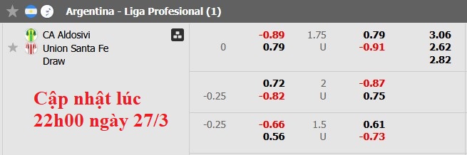 Nhận định, soi kèo Aldosivi vs Union Santa Fe, 1h30 ngày 28/3: Tâm lý thoải mái - Ảnh 6