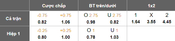 Nhận định, soi kèo Baniyas vs Al Oruba, 01h00 ngày 28/3: Khó tin cửa dưới - Ảnh 5