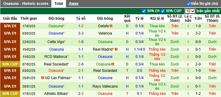 Nhận định, soi kèo Barca vs Osasuna, 03h00 ngày 28/3: Củng cố ngôi đầu - Ảnh 3