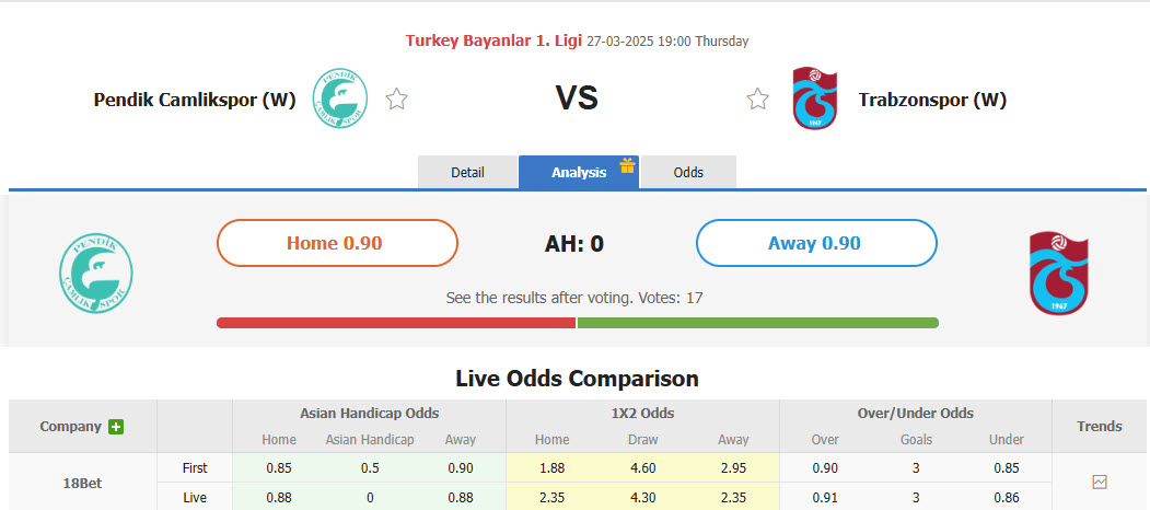 Nhận định, soi kèo Beylerbeyi Nữ vs Trabzonspor Nữ, 19h00 ngày 27/3: Trận chiến cân não - Ảnh 1