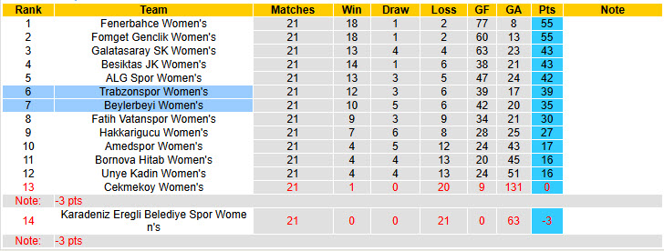 Nhận định, soi kèo Beylerbeyi Nữ vs Trabzonspor Nữ, 19h00 ngày 27/3: Trận chiến cân não - Ảnh 5