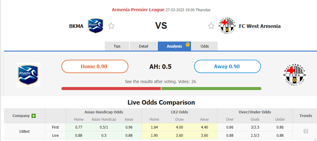 Nhận định, soi kèo BKMA Yerevan vs West Armenia, 19h00 ngày 27/3: Cơ hội chiến thắng - Ảnh 1