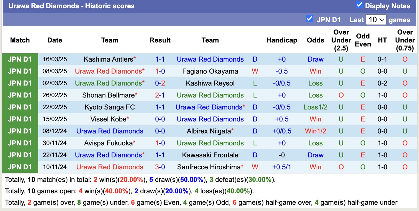 Nhận định, soi kèo Cerezo Osaka vs Urawa Red Diamonds, 17h00 ngày 28/3: Theo dòng lịch sử - Ảnh 4