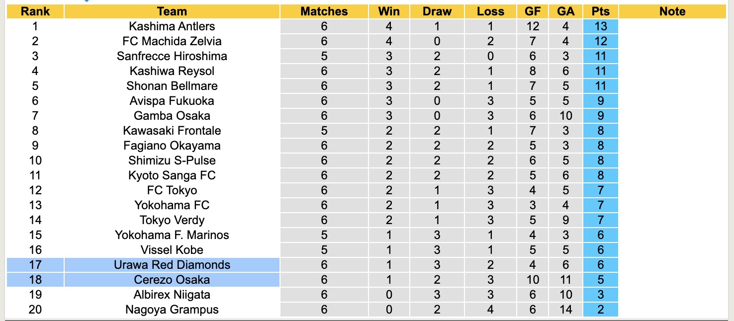 Nhận định, soi kèo Cerezo Osaka vs Urawa Red Diamonds, 17h00 ngày 28/3: Theo dòng lịch sử - Ảnh 6