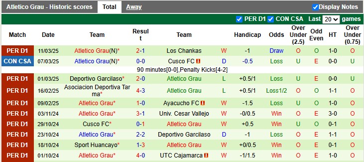 Nhận định, soi kèo Comerciantes vs Atletico Grau, 1h00 ngày 28/3: Chủ nhà kém cỏi - Ảnh 2