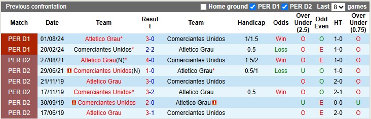 Nhận định, soi kèo Comerciantes vs Atletico Grau, 1h00 ngày 28/3: Chủ nhà kém cỏi - Ảnh 3