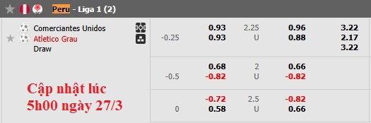 Nhận định, soi kèo Comerciantes vs Atletico Grau, 1h00 ngày 28/3: Chủ nhà kém cỏi - Ảnh 5