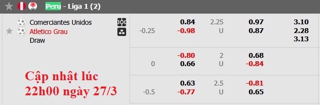 Nhận định, soi kèo Comerciantes vs Atletico Grau, 1h00 ngày 28/3: Chủ nhà kém cỏi - Ảnh 6
